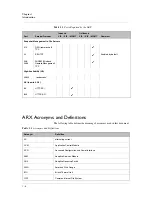 Preview for 16 page of F5 ARX-500 Hardware Reference Manual