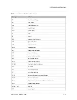 Preview for 17 page of F5 ARX-500 Hardware Reference Manual