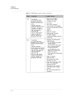 Preview for 30 page of F5 ARX-500 Hardware Reference Manual