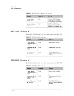 Preview for 52 page of F5 ARX-500 Hardware Reference Manual