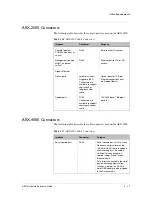 Preview for 53 page of F5 ARX-500 Hardware Reference Manual