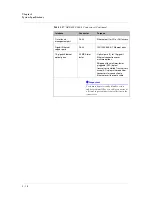 Preview for 54 page of F5 ARX-500 Hardware Reference Manual