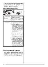 Preview for 50 page of FABER S.p.A. MAXIMA EV8 LED AM/X A90 User Manual