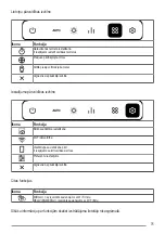 Preview for 75 page of Faber 330.0615.671 User Manual