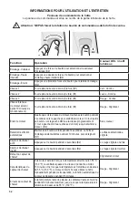 Preview for 52 page of Faber Camino Pro CAPR36SS600 Installation Instructions Manual