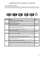 Preview for 54 page of Faber Chloe Installation Instructions; Use And Care Information