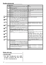 Preview for 10 page of Faber CYLINDRA ISOLA PLUS WH GLOSS A37 User Manual