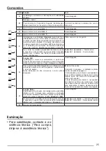 Preview for 25 page of Faber CYLINDRA ISOLA PLUS WH GLOSS A37 User Manual