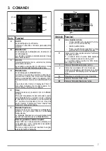 Preview for 7 page of Faber FBF PH 1020 User Manual