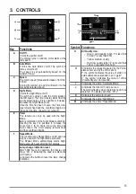 Preview for 15 page of Faber FBF PH 1020 User Manual