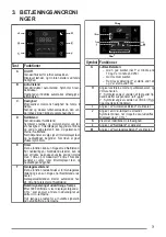 Preview for 71 page of Faber FBF PH 1020 User Manual