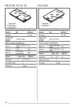 Preview for 18 page of Faber FBH 32 BK Installation Manual