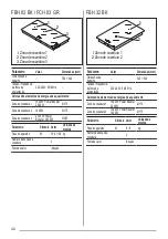 Preview for 42 page of Faber FBH 32 BK Installation Manual