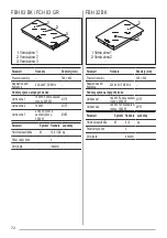 Preview for 72 page of Faber FBH 32 BK Installation Manual