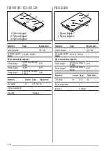 Preview for 114 page of Faber FBH 32 BK Installation Manual