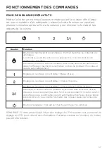 Preview for 57 page of Faber STIL24SSV2 Installation Instructions; Use And Care Information