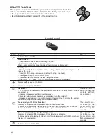 Preview for 16 page of Faber Zoom IS 16 SS Installation Instructions; Use And Care Information