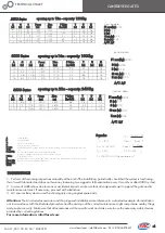 Preview for 11 page of Fac 1000 Series Assembly Instructions Manual