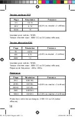 Preview for 14 page of Facom 711B Instruction Manual