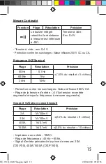 Preview for 15 page of Facom 711B Instruction Manual