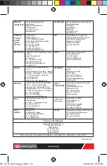 Preview for 116 page of Facom 711B Instruction Manual