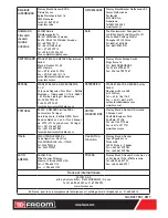 Preview for 130 page of Facom BAT.TEST Original Instructions Manual