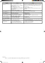 Preview for 5 page of Facom DL.200SECUA Original Instructions Manual