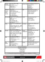 Preview for 196 page of Facom FCF894 Original Instructions Manual