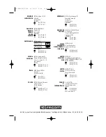 Preview for 35 page of Facom V.600R Instructions Manual