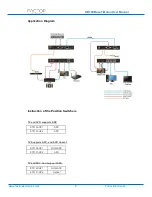 Preview for 8 page of Factor HD100BaseT-Balun TX User Manual