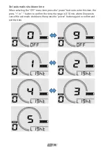 Preview for 25 page of FAFREES F26 PRO User Manual