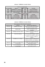 Preview for 72 page of FAFREES FF20 Polar User Manual