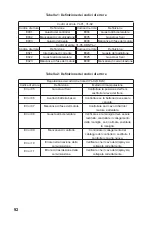 Preview for 95 page of FAFREES FF20 Polar User Manual