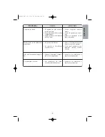 Preview for 13 page of Fagor 1CFV-15E Operating Instructions Manual