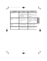 Preview for 25 page of Fagor 1CFV-15E Operating Instructions Manual