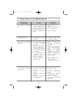 Preview for 36 page of Fagor 1CFV-15E Operating Instructions Manual