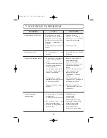 Preview for 72 page of Fagor 1CFV-15E Operating Instructions Manual