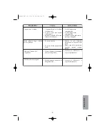 Preview for 73 page of Fagor 1CFV-15E Operating Instructions Manual