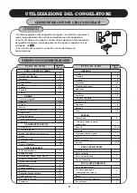 Preview for 90 page of Fagor 1FFC-41 Operating Instructions Manual