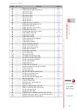 Preview for 67 page of Fagor 8055 EN Programming Manual