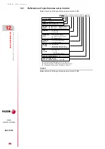 Preview for 366 page of Fagor APS-24 Hardware Manual