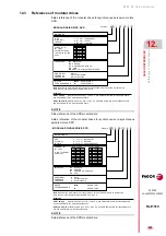 Preview for 369 page of Fagor APS-24 Hardware Manual