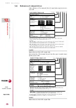 Preview for 370 page of Fagor APS-24 Hardware Manual