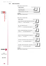 Preview for 374 page of Fagor APS-24 Hardware Manual