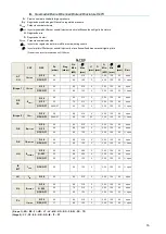 Preview for 16 page of Fagor C-G710 Installation, Usage And Maintenance Instructions