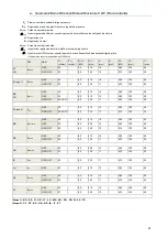 Preview for 21 page of Fagor C-G710 Installation, Usage And Maintenance Instructions