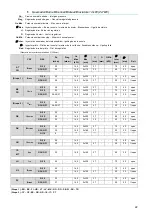 Preview for 22 page of Fagor C-G710 Installation, Usage And Maintenance Instructions