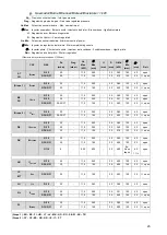 Preview for 23 page of Fagor C-G710 Installation, Usage And Maintenance Instructions