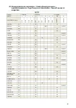 Preview for 25 page of Fagor C-G710 Installation, Usage And Maintenance Instructions