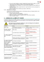 Preview for 62 page of Fagor C-G710 Installation, Usage And Maintenance Instructions